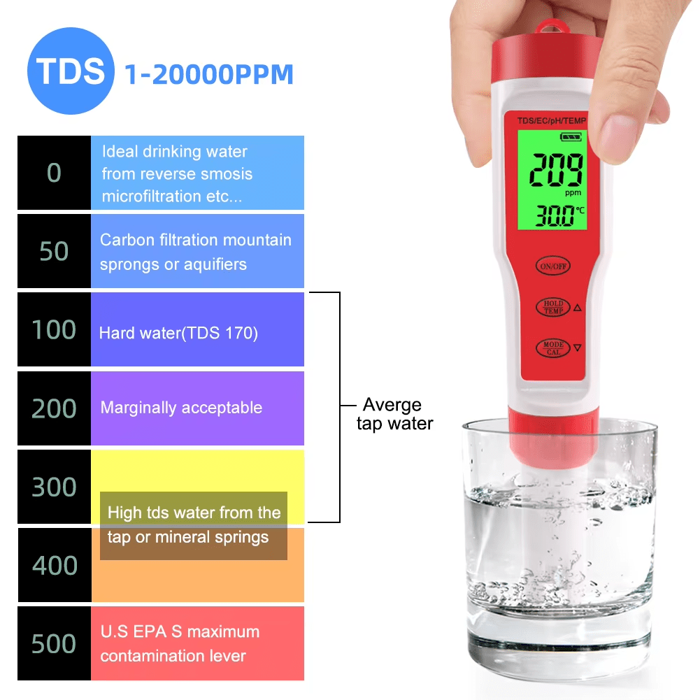 4 in 1 Digital PH EC Meter LCD Tester Pocket Hydroponics Aquarium Water Test Pen - Tail Wagger's Haven