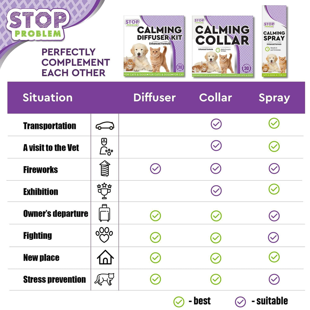 Calming Pheromone Spray Scratch Repellent for Cats Relief Stress Fighting Hiding - Tail Wagger's Haven
